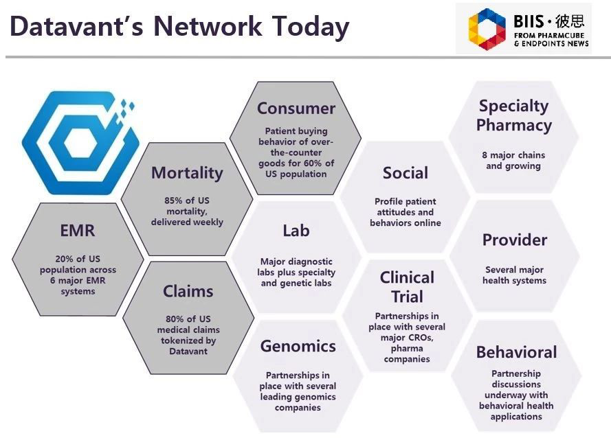ng&agrave;y h&ocirc;m nay của datavant