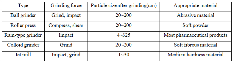 M&aacute;y m&agrave;i