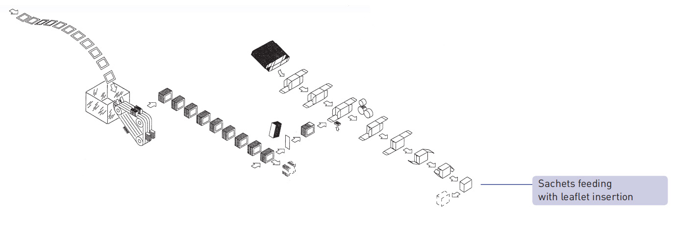 m&aacute;y thực phẩm