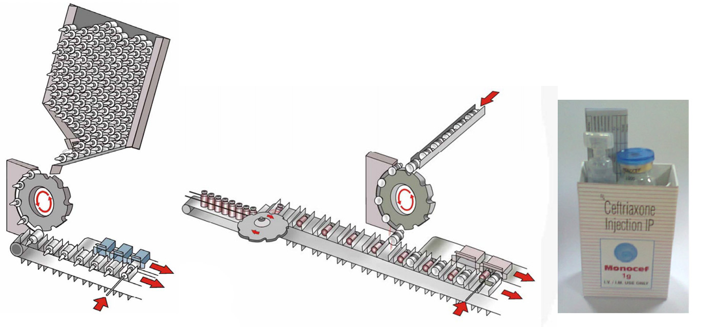 cartoning m&aacute;y Vifor Ampoule Chuyển