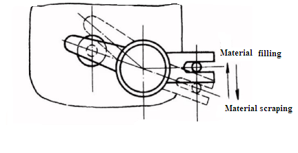 cho ăn nguy&ecirc;n liệu