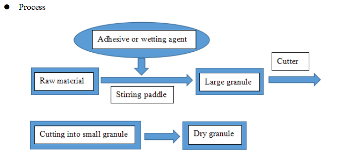 Tốc độ hạt cao