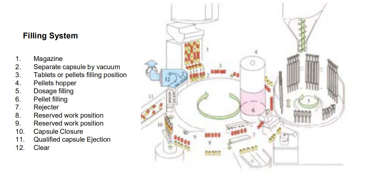 vi&ecirc;n nang điền machine_filling hệ thống
