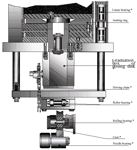 Cơ chế l&aacute;i xe của đơn vị định lượng