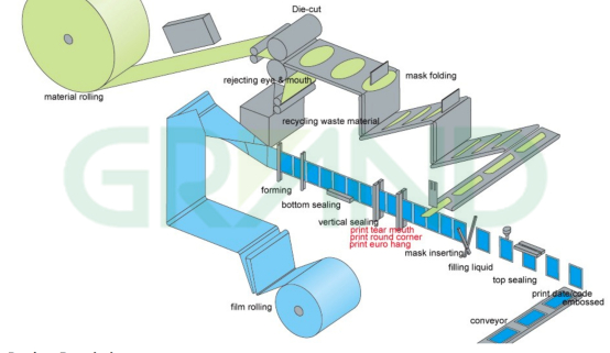 Dống khử tr&ugrave;ng d&ograve;ng sản xuất