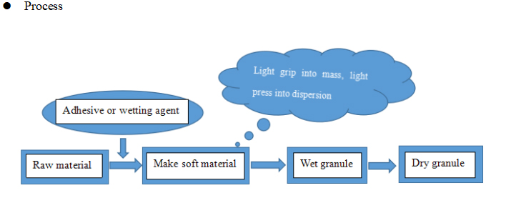 Đ&ugrave;n v&agrave; s&agrave;ng cho hạt