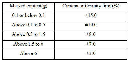 Y&ecirc;u cầu giới hạn h&agrave;m lượng bột