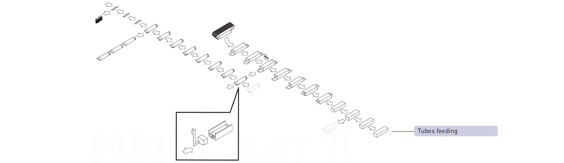 cartoning m&aacute;y ống ăn