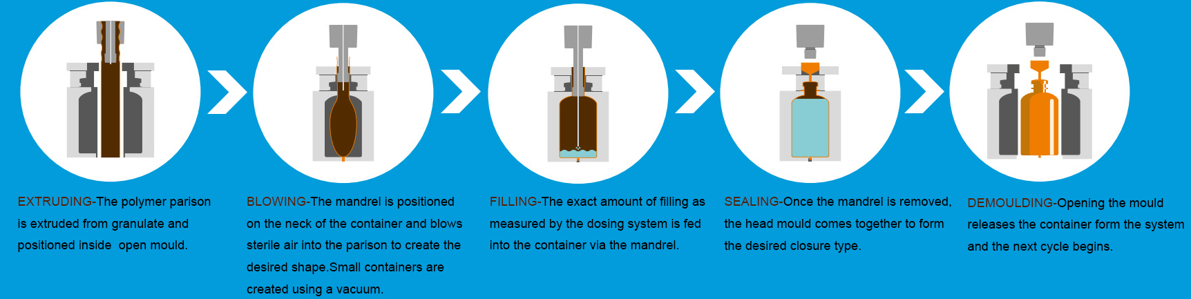 Nguy&ecirc;n tắc l&agrave;m việc ni&ecirc;m phong m&aacute;y