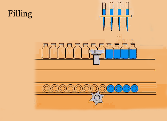 การกรอก