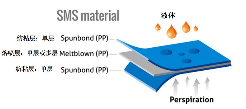 Meltblown không được dệt là gì và làm thế nào để làm cho nó?