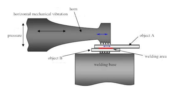 H&agrave;n si&ecirc;u &acirc;m