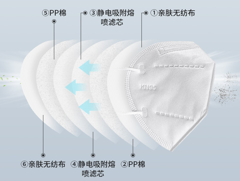 Bản vẽ và cấu trúc của máy làm mặt nạ N95