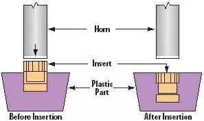 H&agrave;n ch&egrave;n