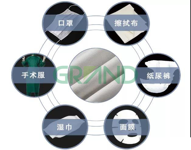 Kiến thức về vải không dệt